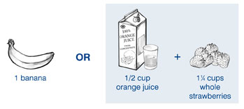 Examples of 2 Fruit Servings