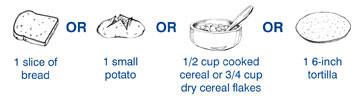 Examples of 1 Serving